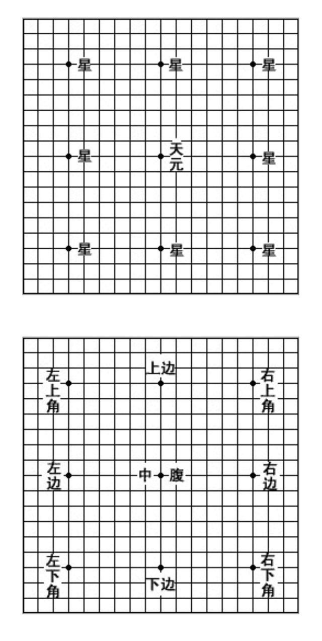 围棋规则新手图解：基础知识