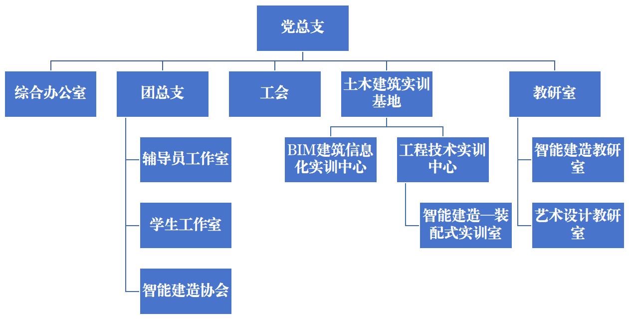 学院组织机构图.png