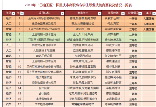 http://www.cqie.cn/upload/images/2019/4/22152934362.png