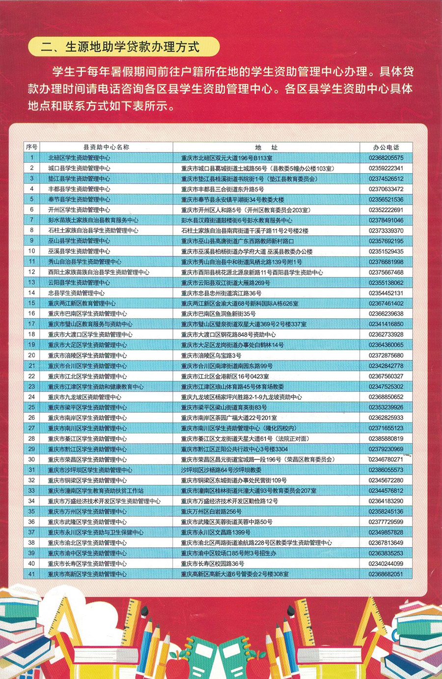 重庆贷款地址反面.jpg