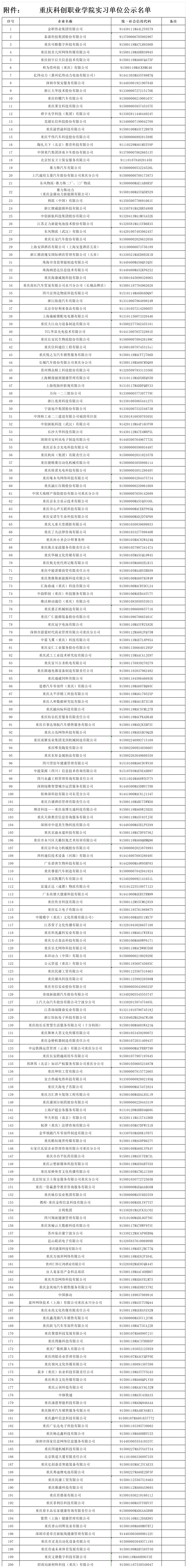 附件:重庆科创职业学院实习单位公示名单(1)_Sheet1.png 附件:重庆科创职业学院实习单位公示名单(1)_Sheet1.png
