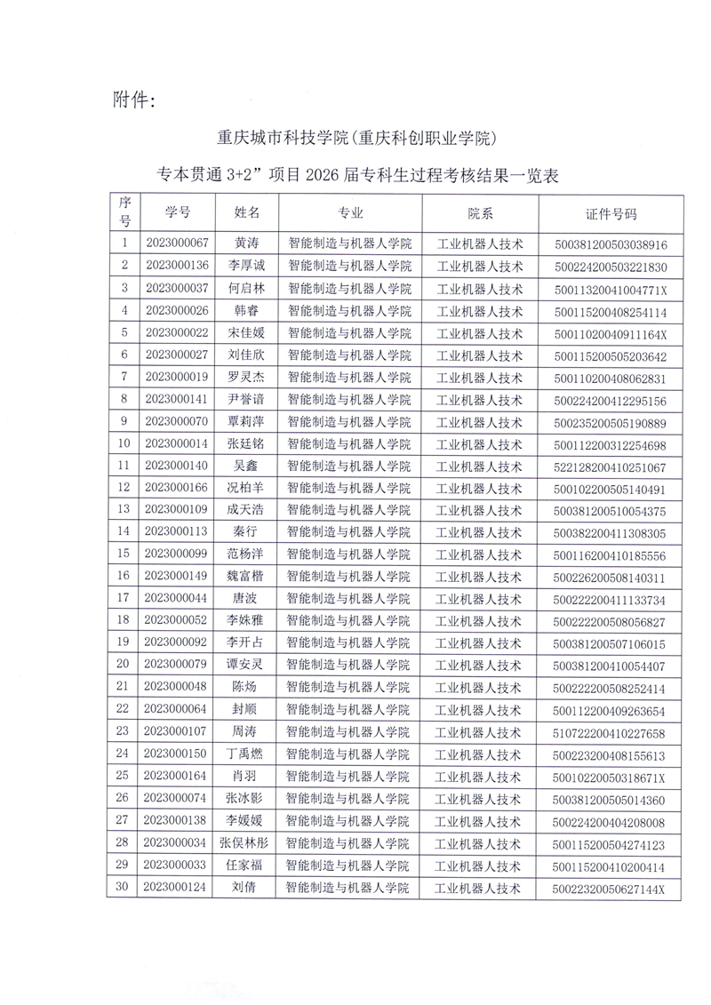 重庆城市科技学院（重庆科创职业学院）”3+2“专本贯通项目专科生过程考核结果公示_02(1).png