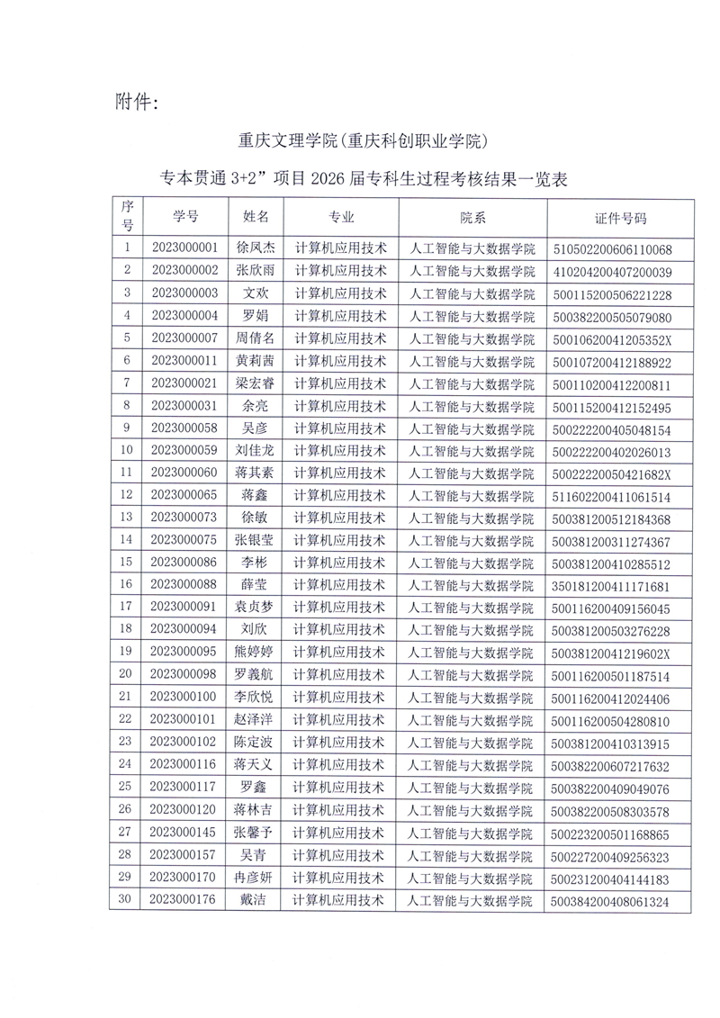 重庆文理学院（重庆科创职业学院）”3+2“专本贯通项目专科生过程考核结果公示_02(1).png
