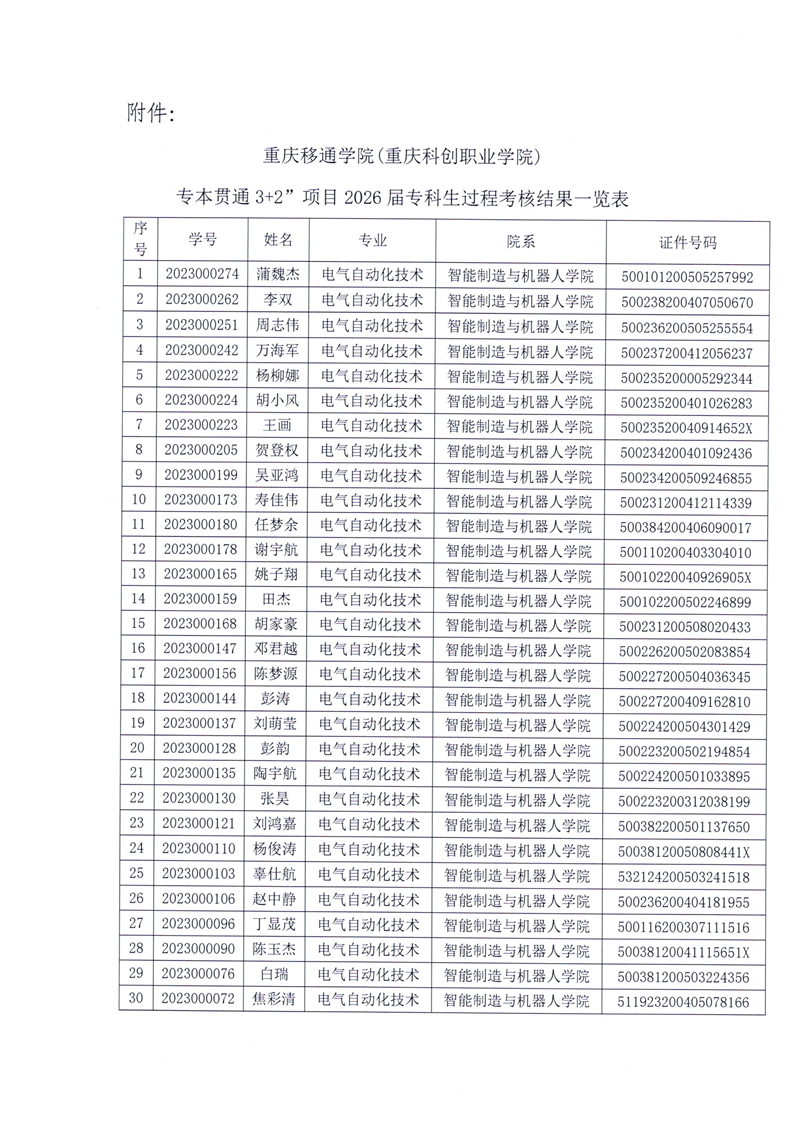 重庆移通学院（重庆科创职业学院）”3+2“专本贯通项目专科生过程考核结果公示_02(1).png