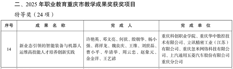 8学校产教融合项目荣获2025年重庆市职业教育教学成果特等奖.png