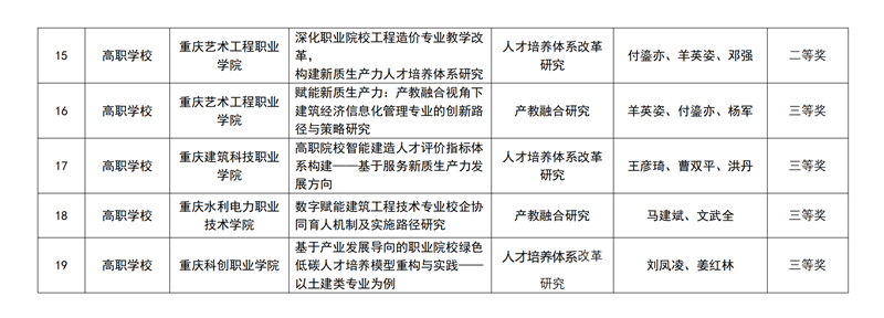 3.11  渝职教学会〔2025〕2号(1)_04_副本.png