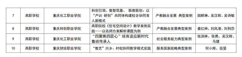 3.11  渝职教学会〔2025〕2号(1)_06_副本.png