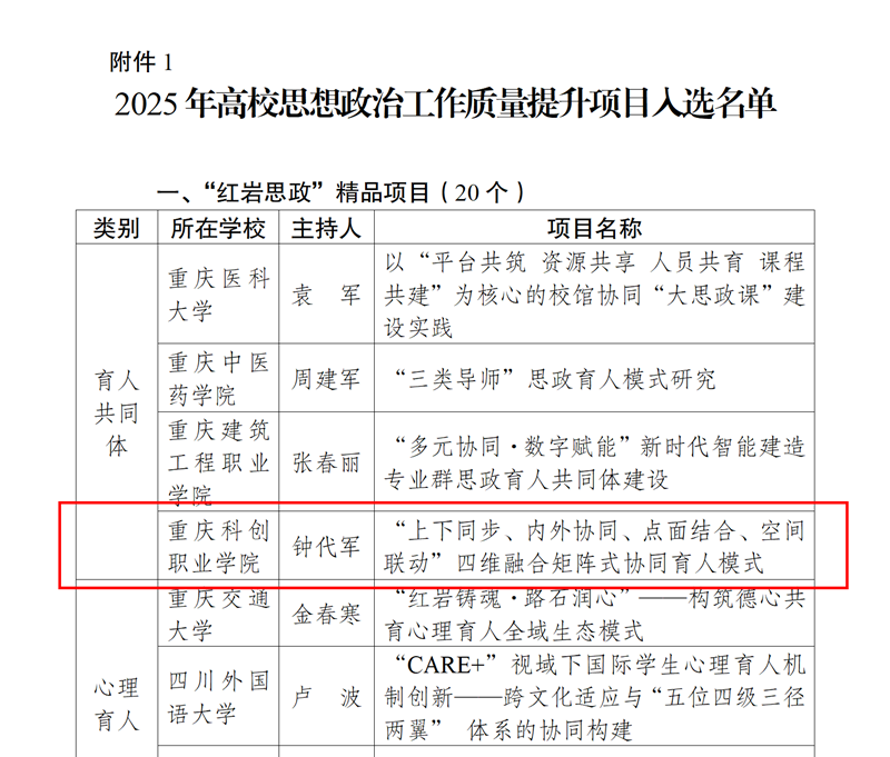 262重庆市教育委员会关于公布2025年高校思想政治工作质量提升项目入选名单的通知_01_副本.png