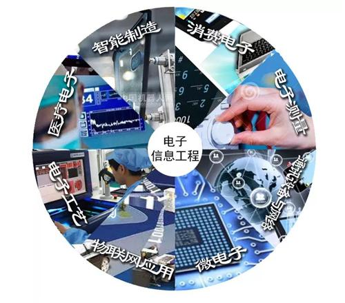 电子信息工程技术专业简介 - 专业介绍 - 重庆科创职业学院·人工智能