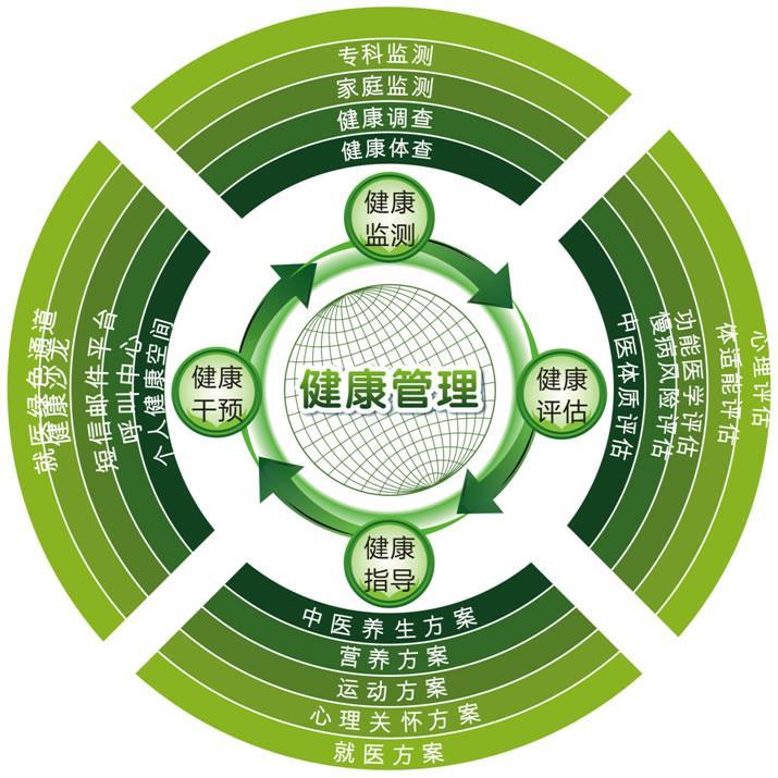 图片 2